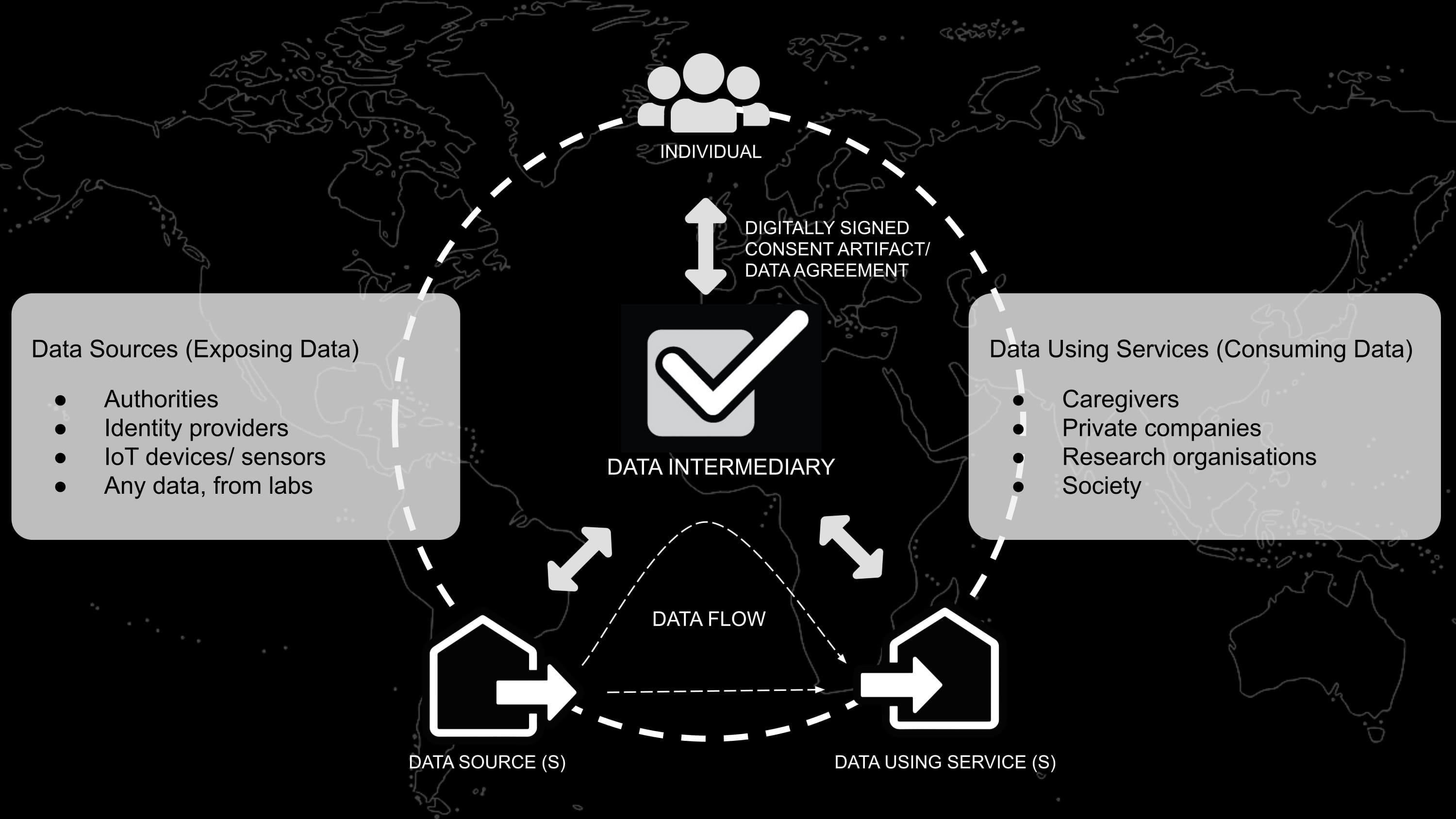 iGrant.io platform overview