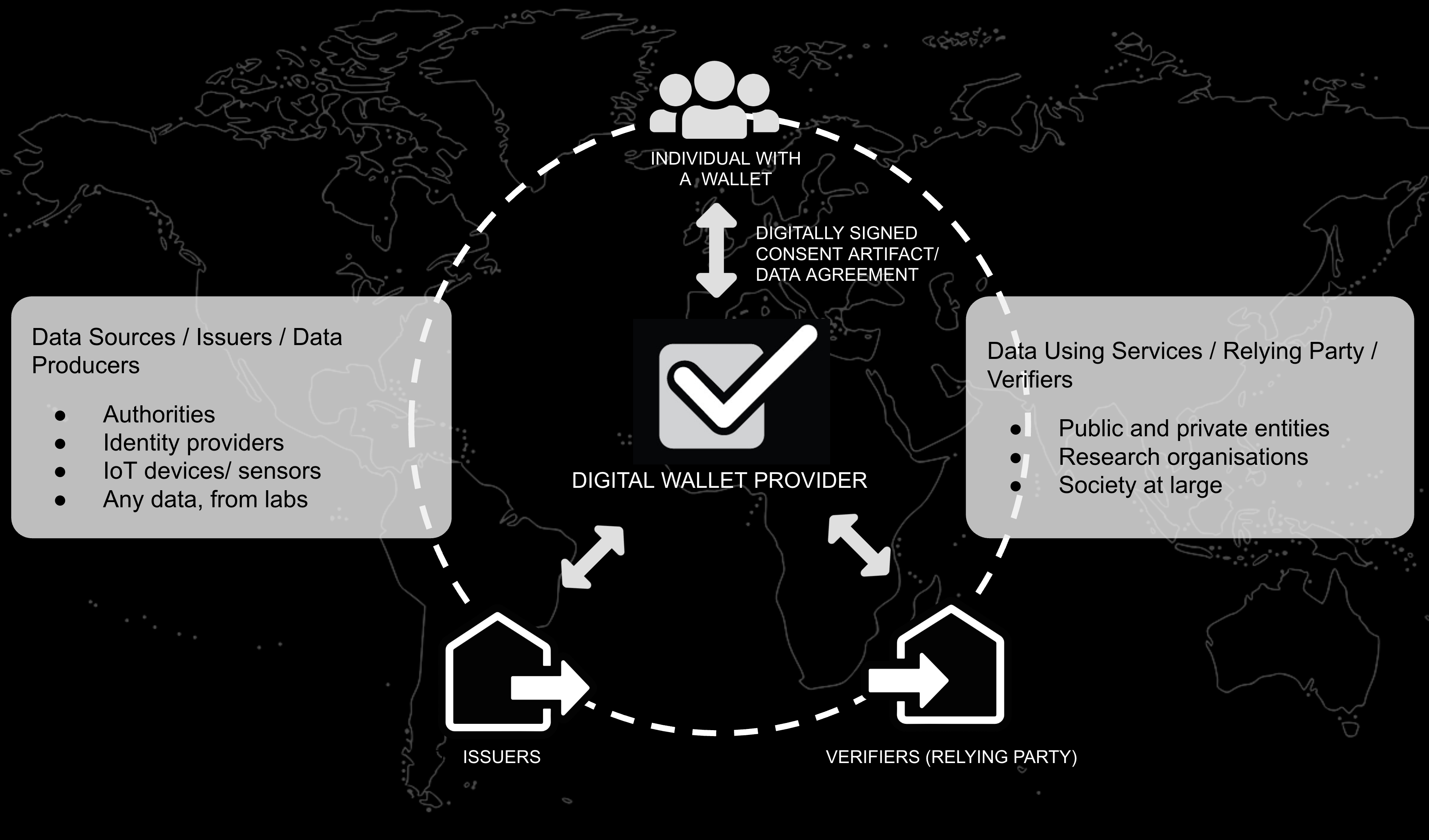 iGrant.io platform overview