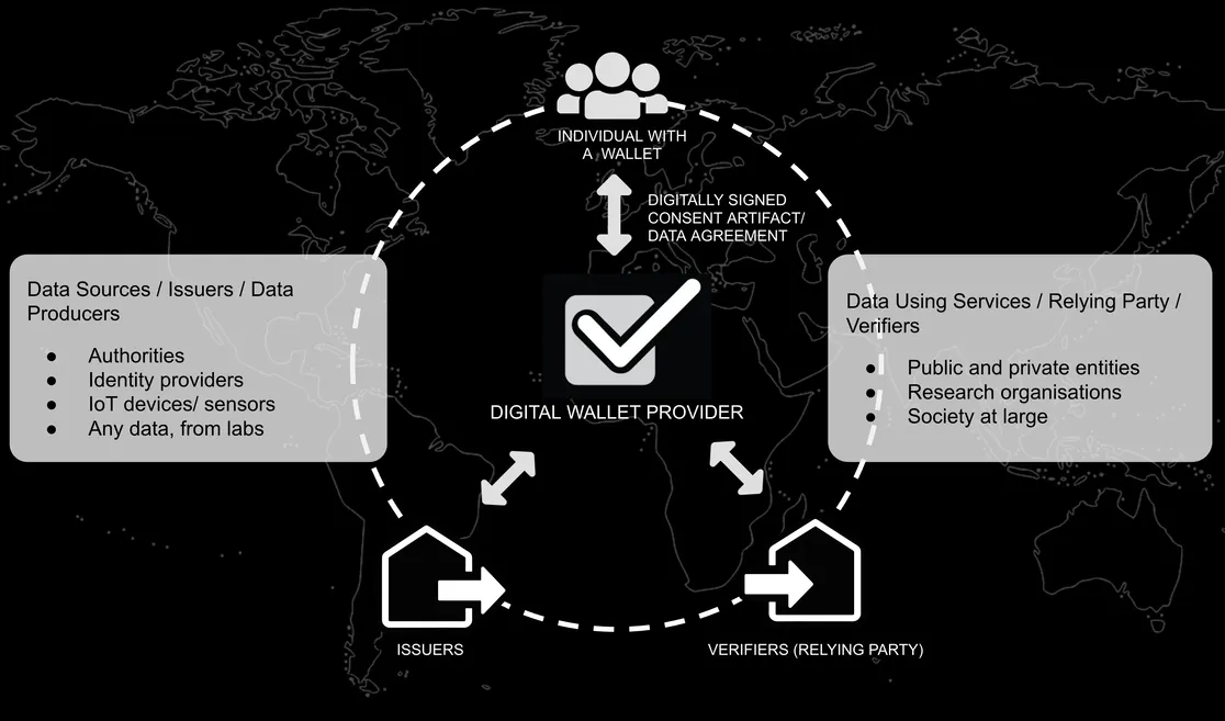 iGrant.io platform overview