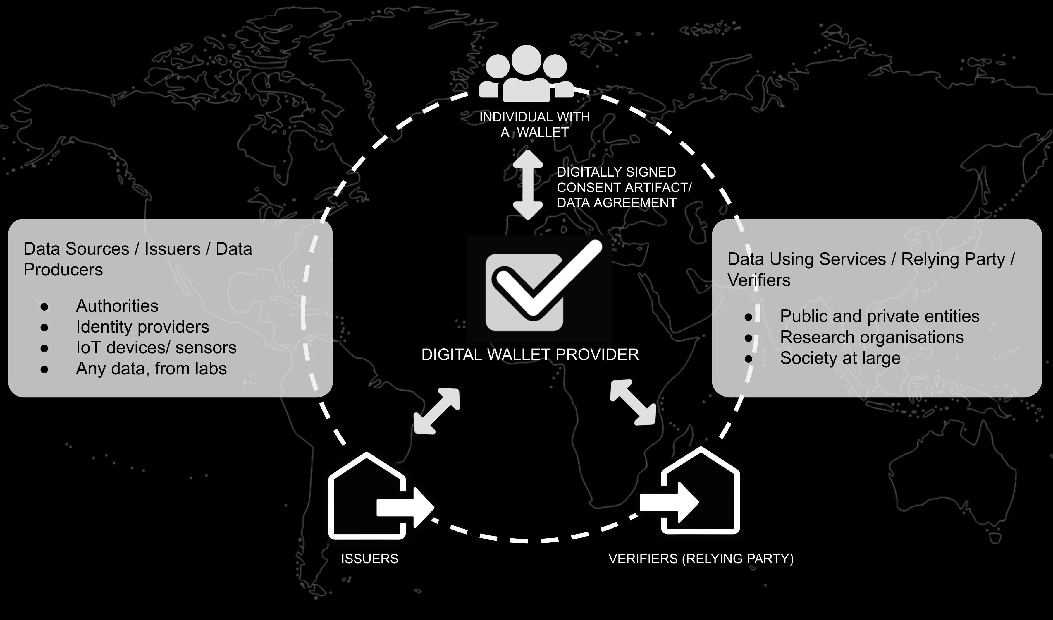 iGrant.io platform overview