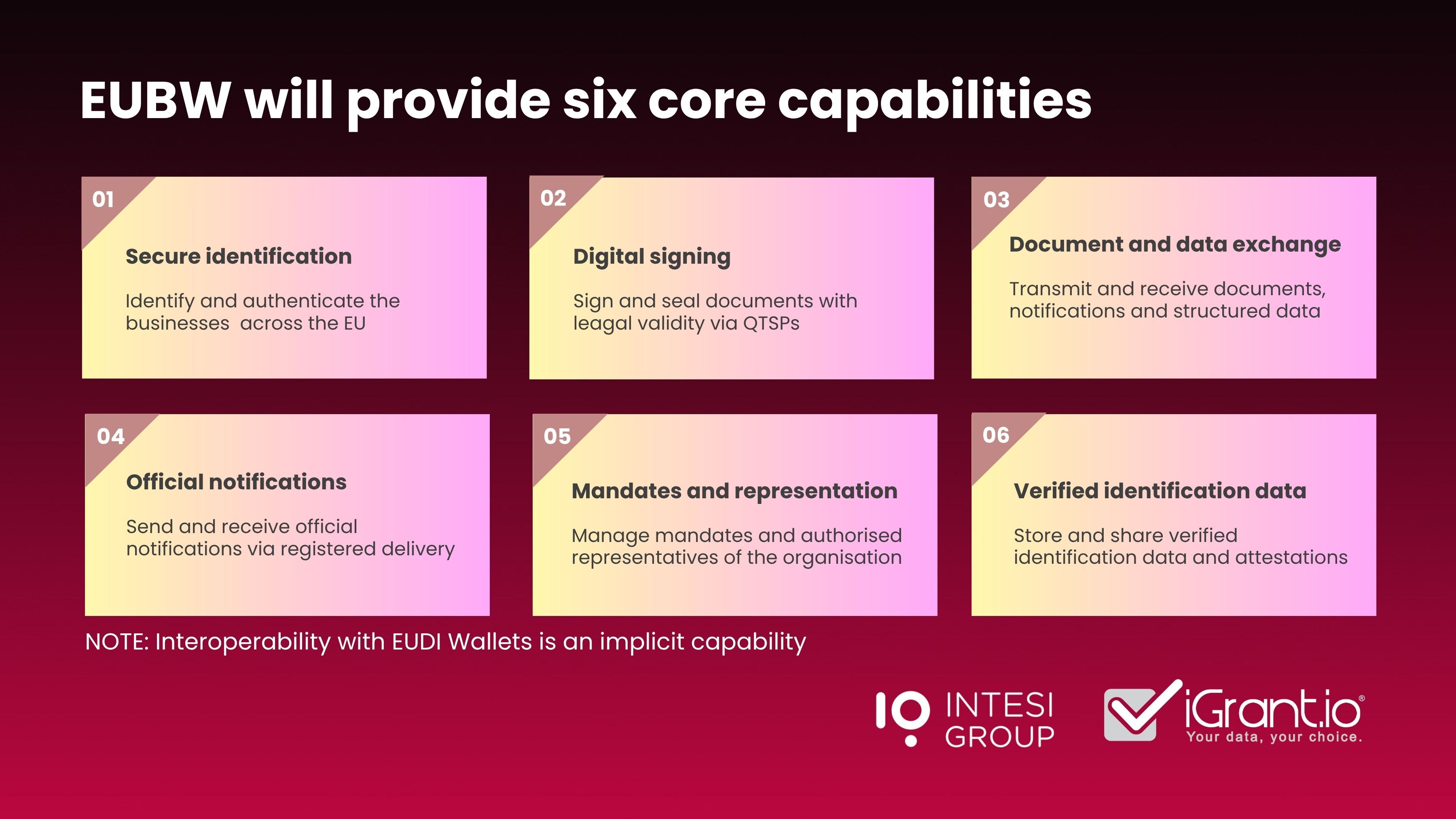Fragmented and manual current processes