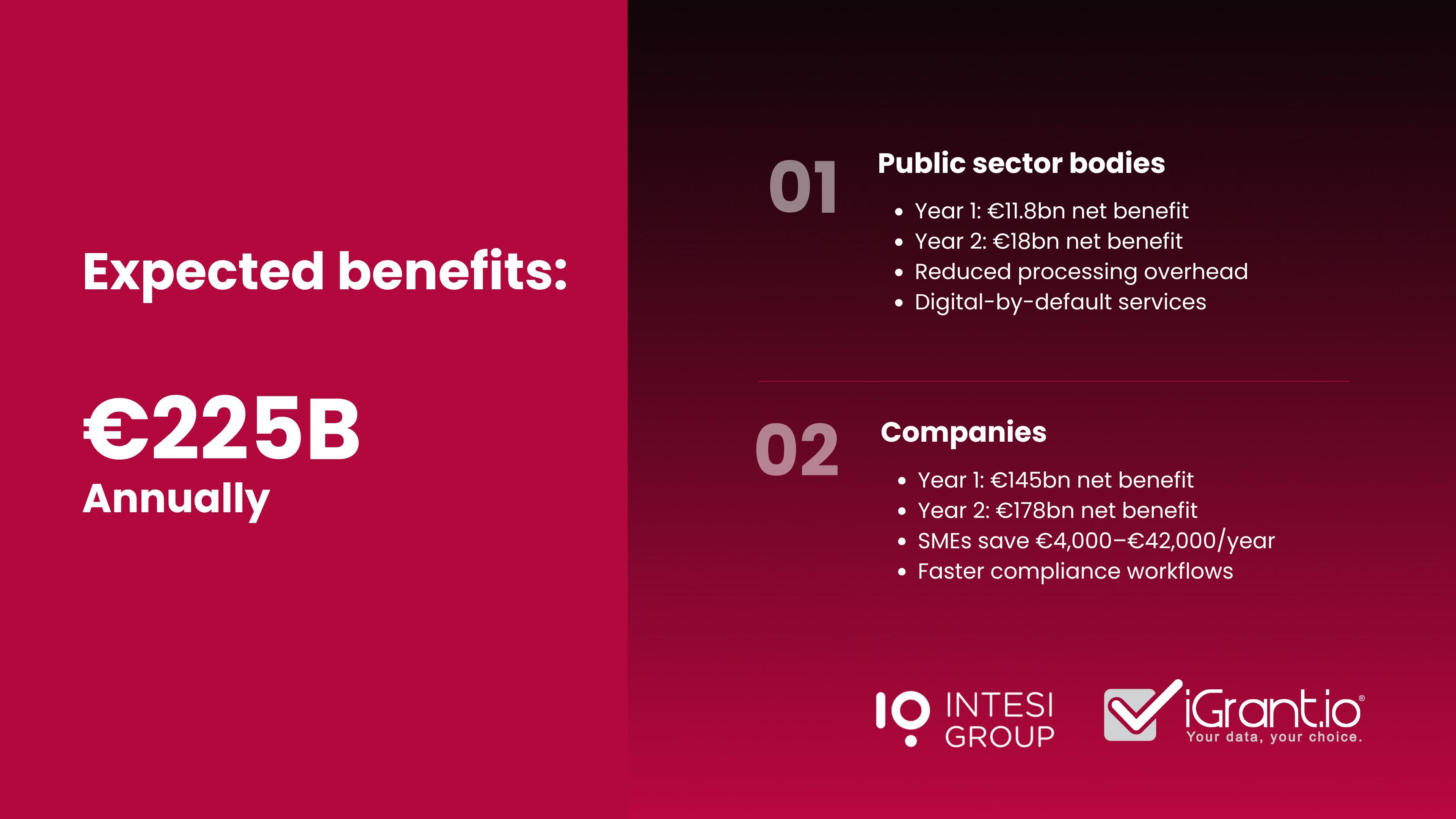 International dimension and cross-border recognition