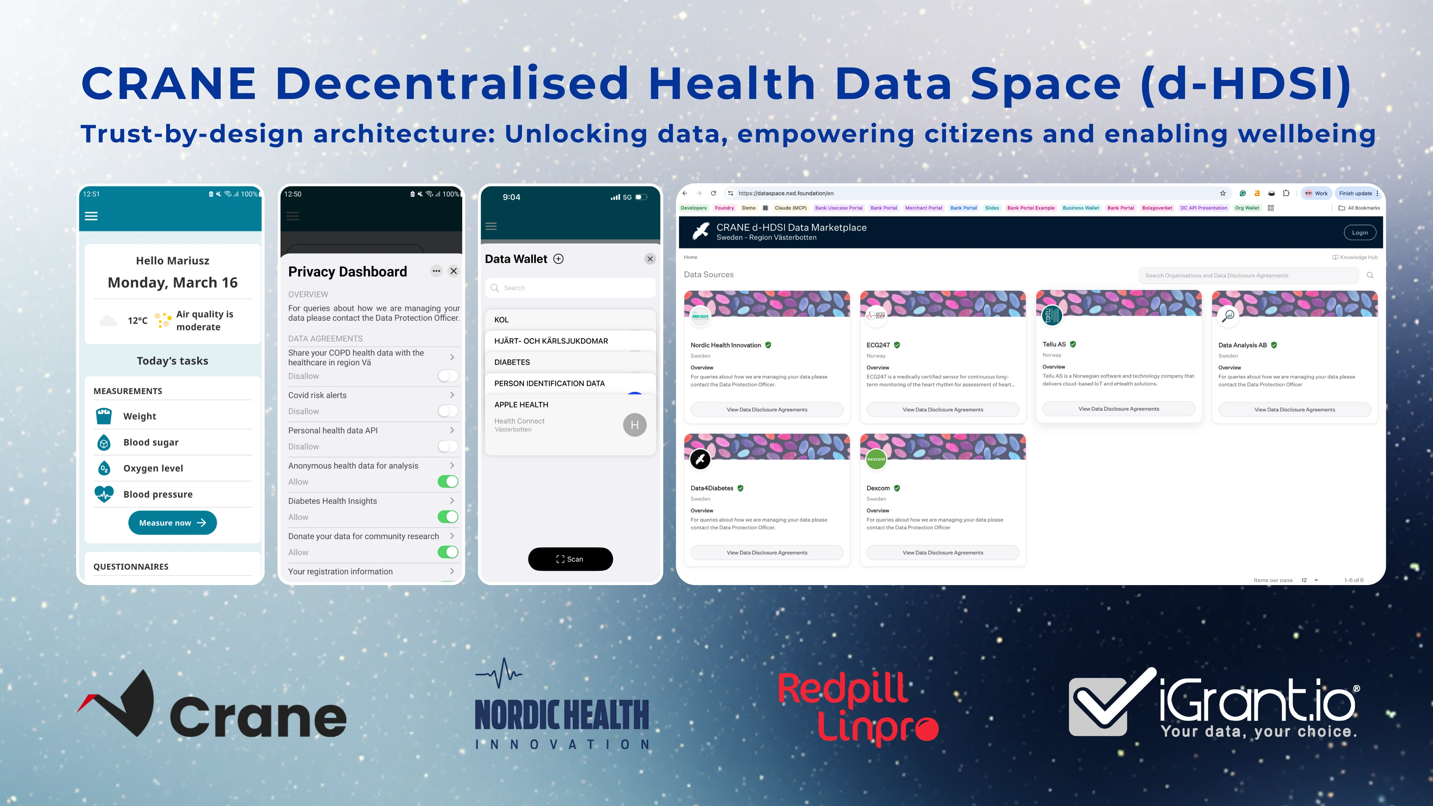 European Health Data Space: EUDI Wallet and Business Wallet in Action with CRANE d-HDSI